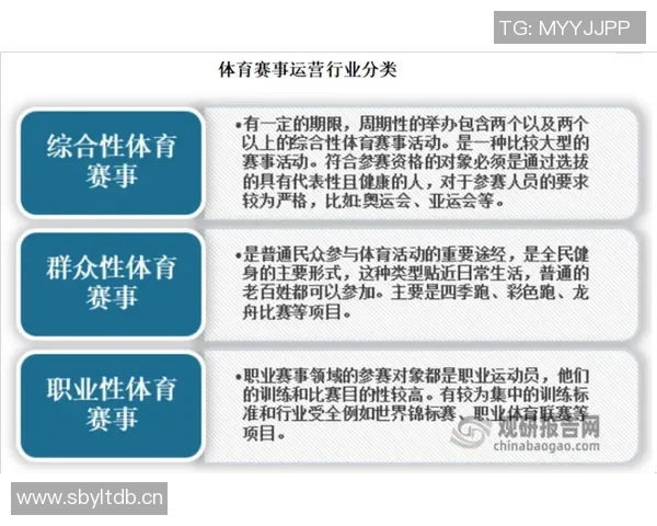 职业联赛发展现状与未来趋势分析:商业化、全球化与竞技水平提升的综合探讨